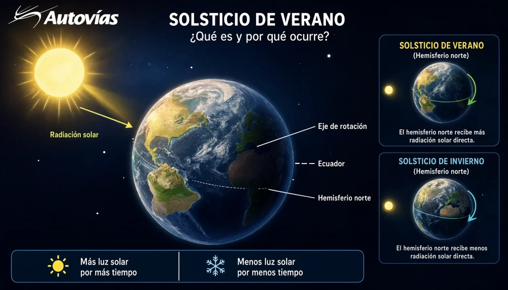 Solsticio-verano