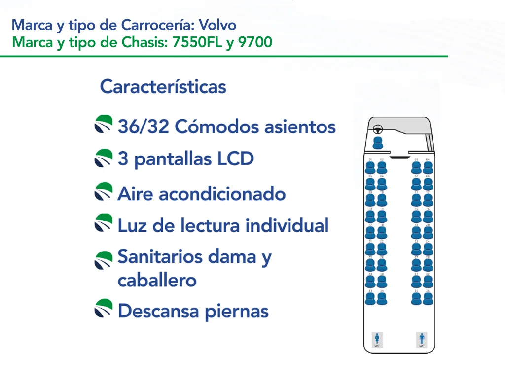 Ficha Técnica Marco Polo G7